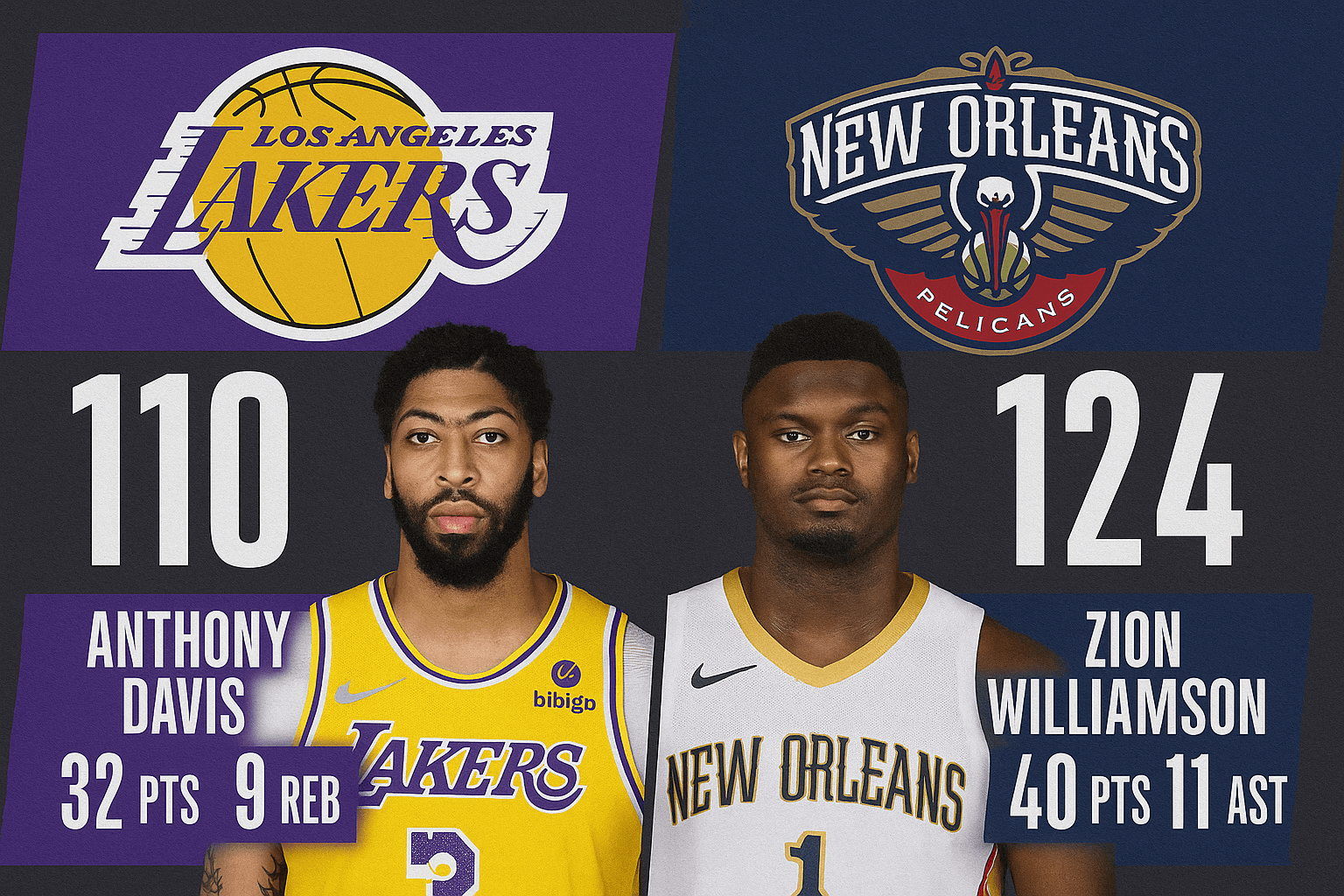 Lakers vs New Orleans Pelicans Match Player Stats: A Clash of Tempo, Talent, and Territory