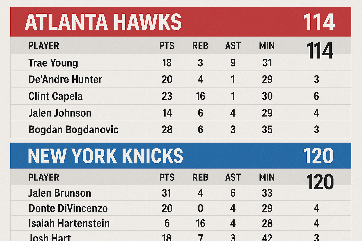 Atlanta Hawks vs Knicks Match Player Stats: A Story of Momentum and Grit