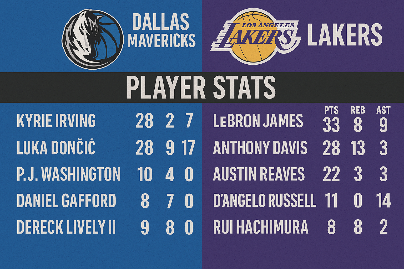 Dallas Mavericks vs Lakers Match Player Stats: A Story Etched in Hardwood