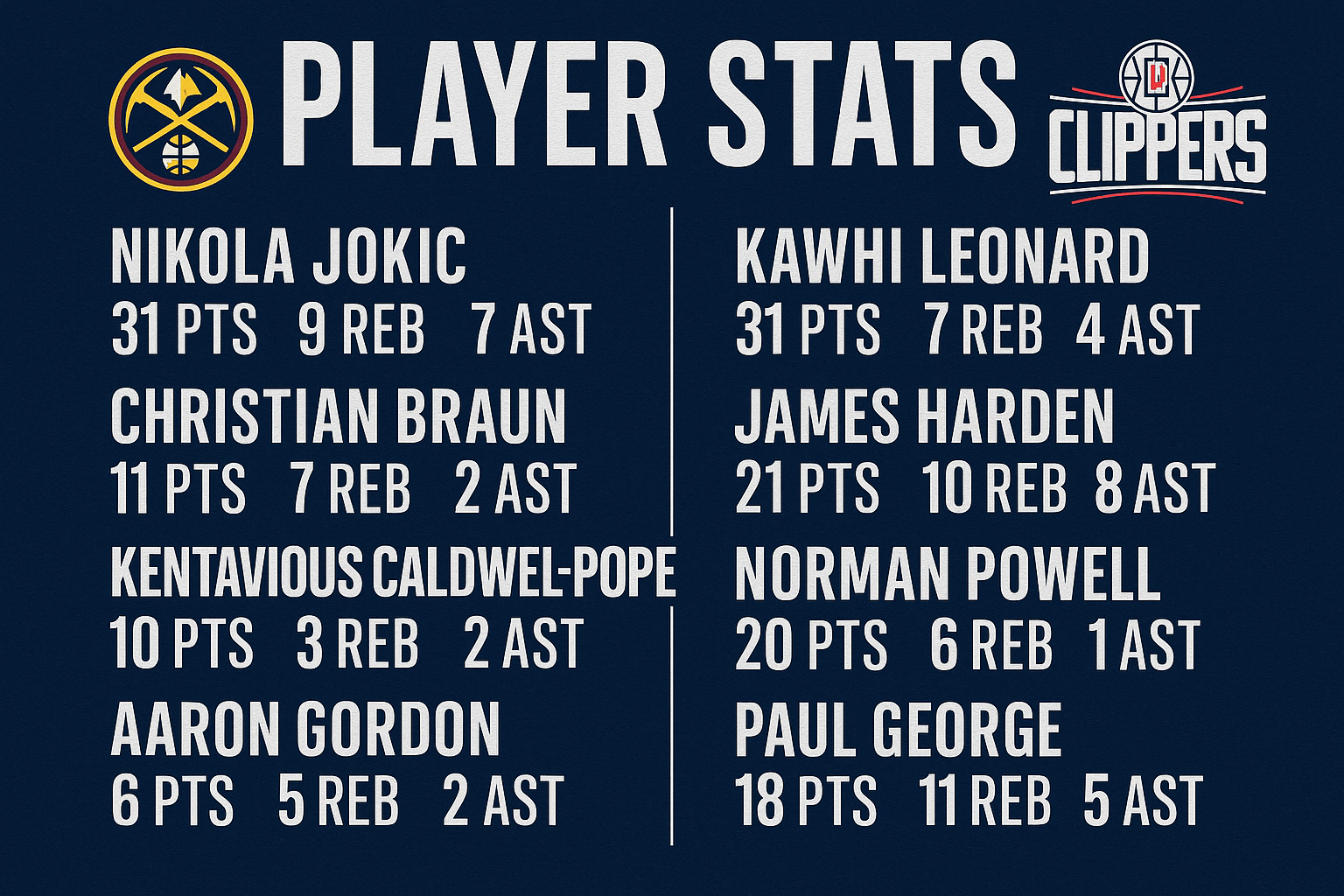 Read more about the article More Than Just Numbers: Denver Nuggets vs Clippers Match Player Stats