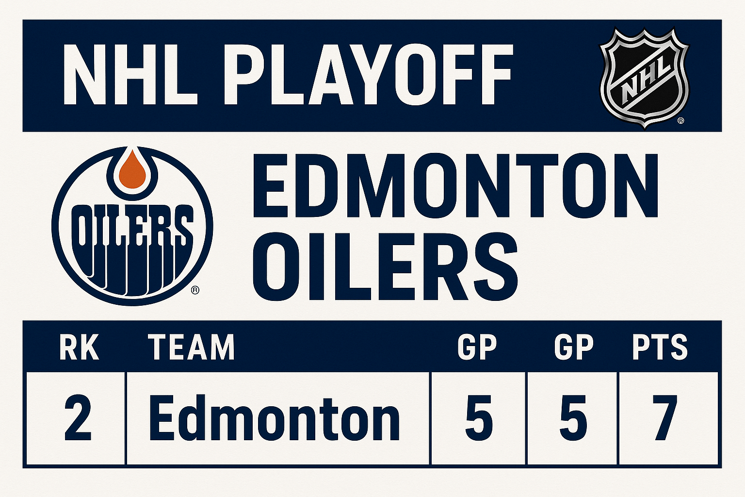 Between the Boards: The Edmonton Oilers’ 2025 Season Has More at Stake Than You Think
