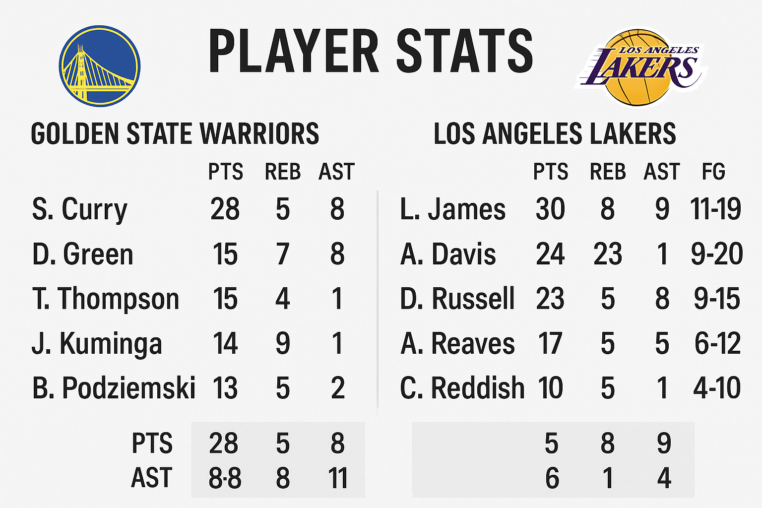 When Two Dynasties Collide: Golden State Warriors vs Lakers