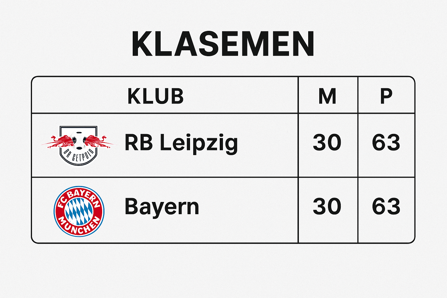 Read more about the article Klasemen RB Leipzig vs Bayern: The Moment Everything Changed