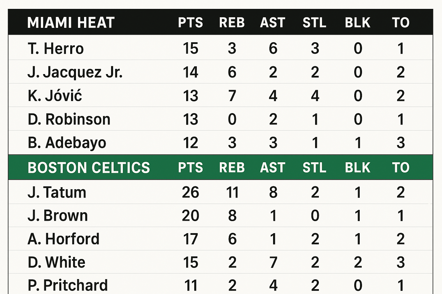 Miami Heat vs Boston Celtics Match Player Stats: A Game of Fire and Ice