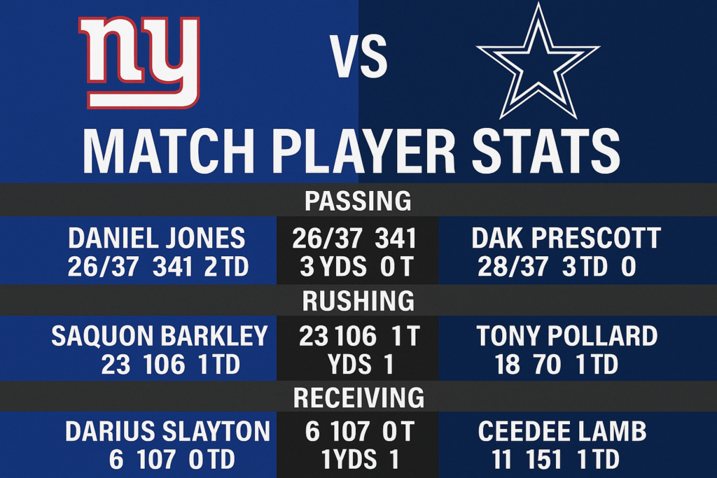 New York Giants vs Dallas Cowboys Match Player Stats
