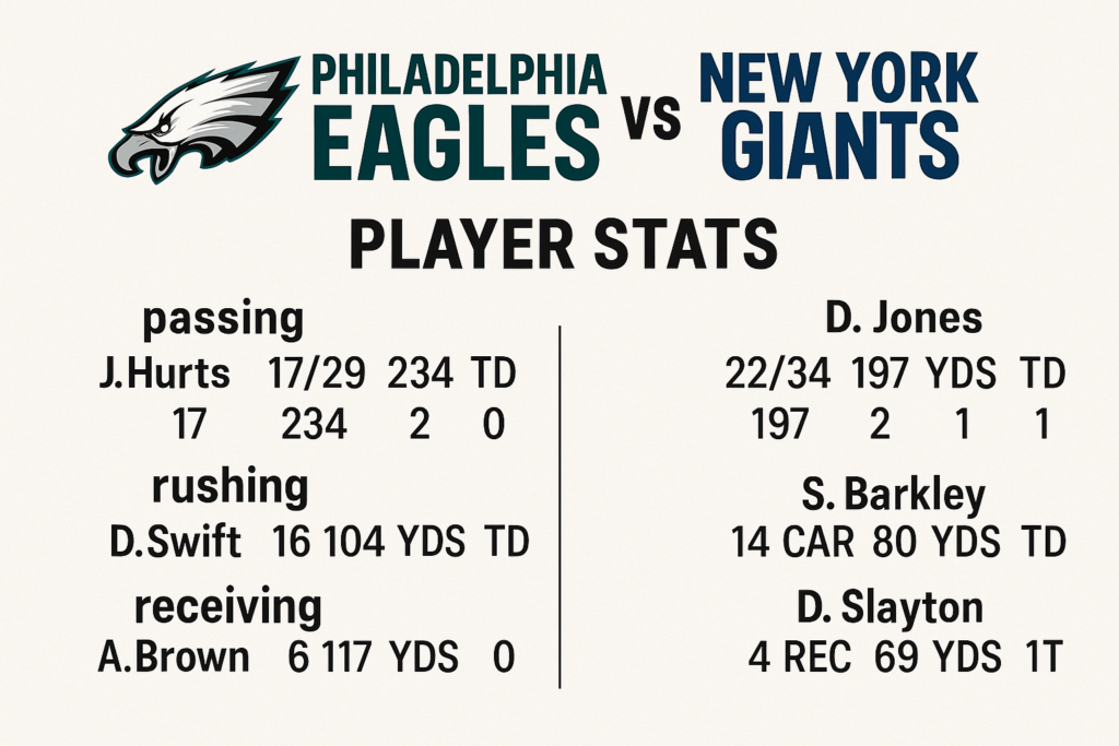 New York Giants vs Philadelphia Eagles Match Player Stats
