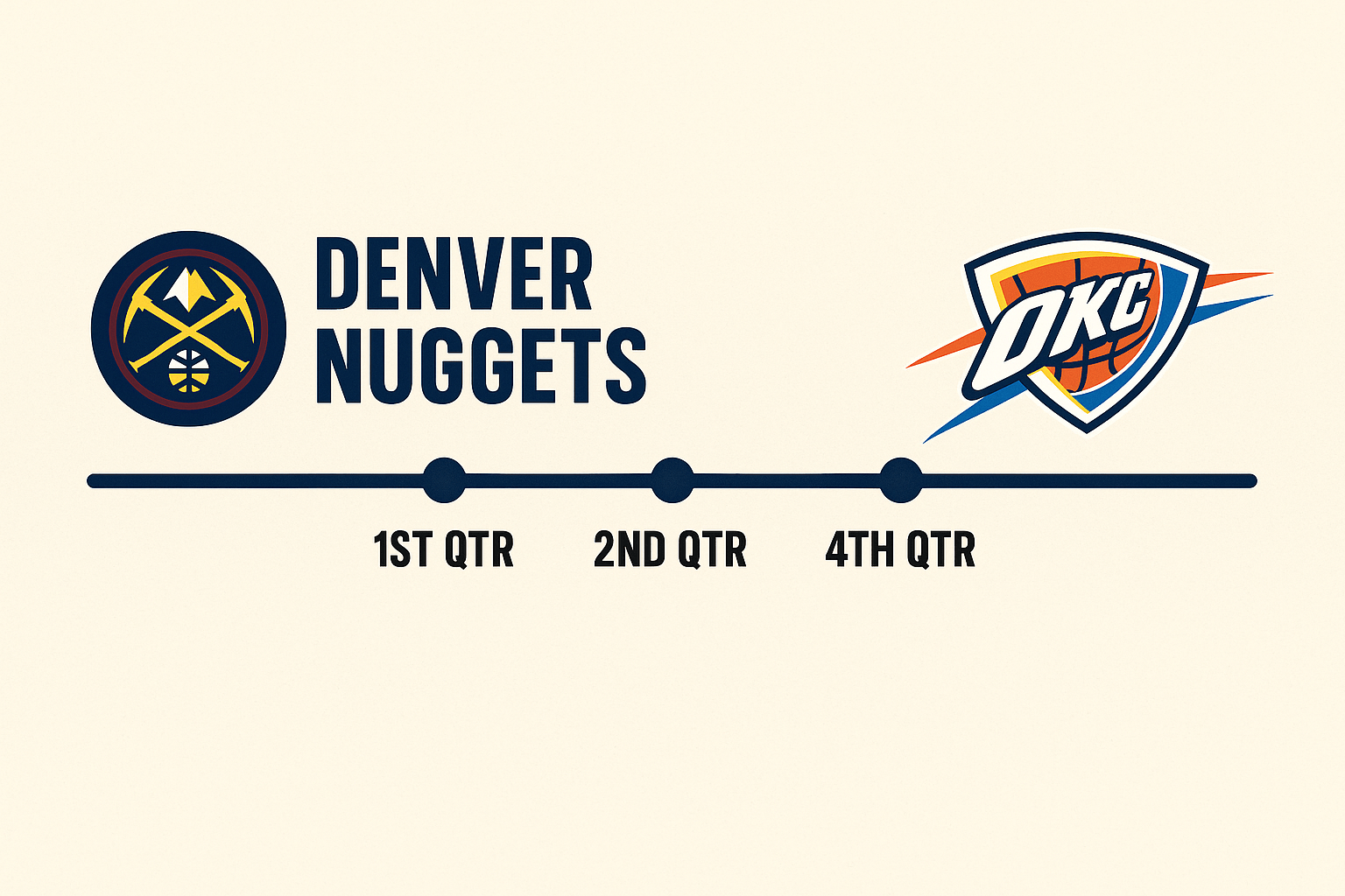 Denver Nuggets vs OKC Thunder Timeline: The Quiet Rivalry That Refused to Fade