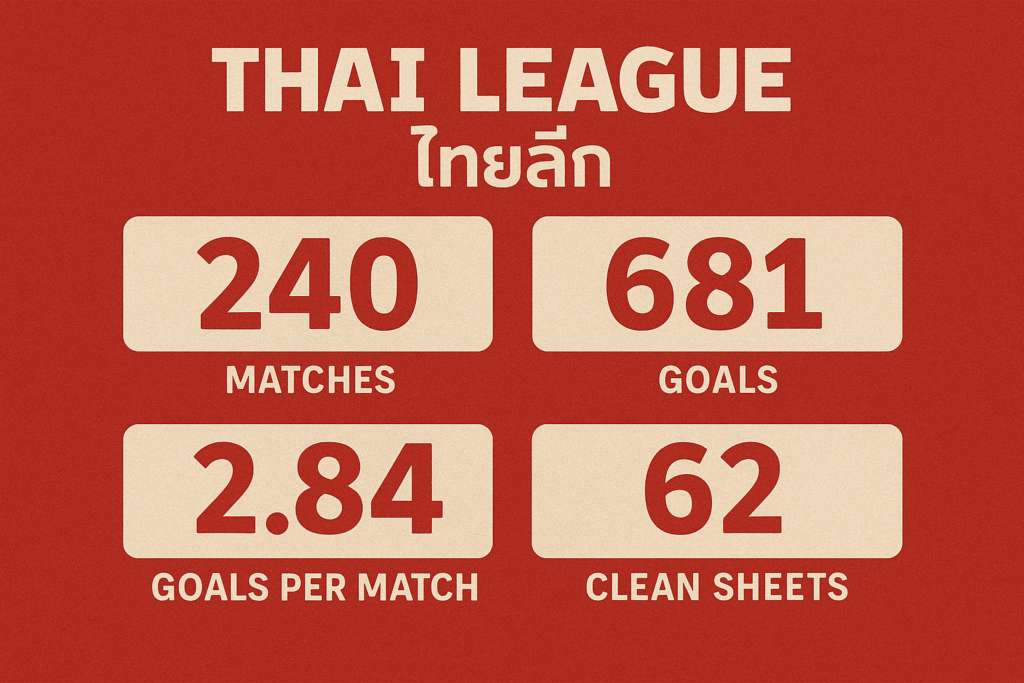 สถิติสำหรับ ไทยลีก