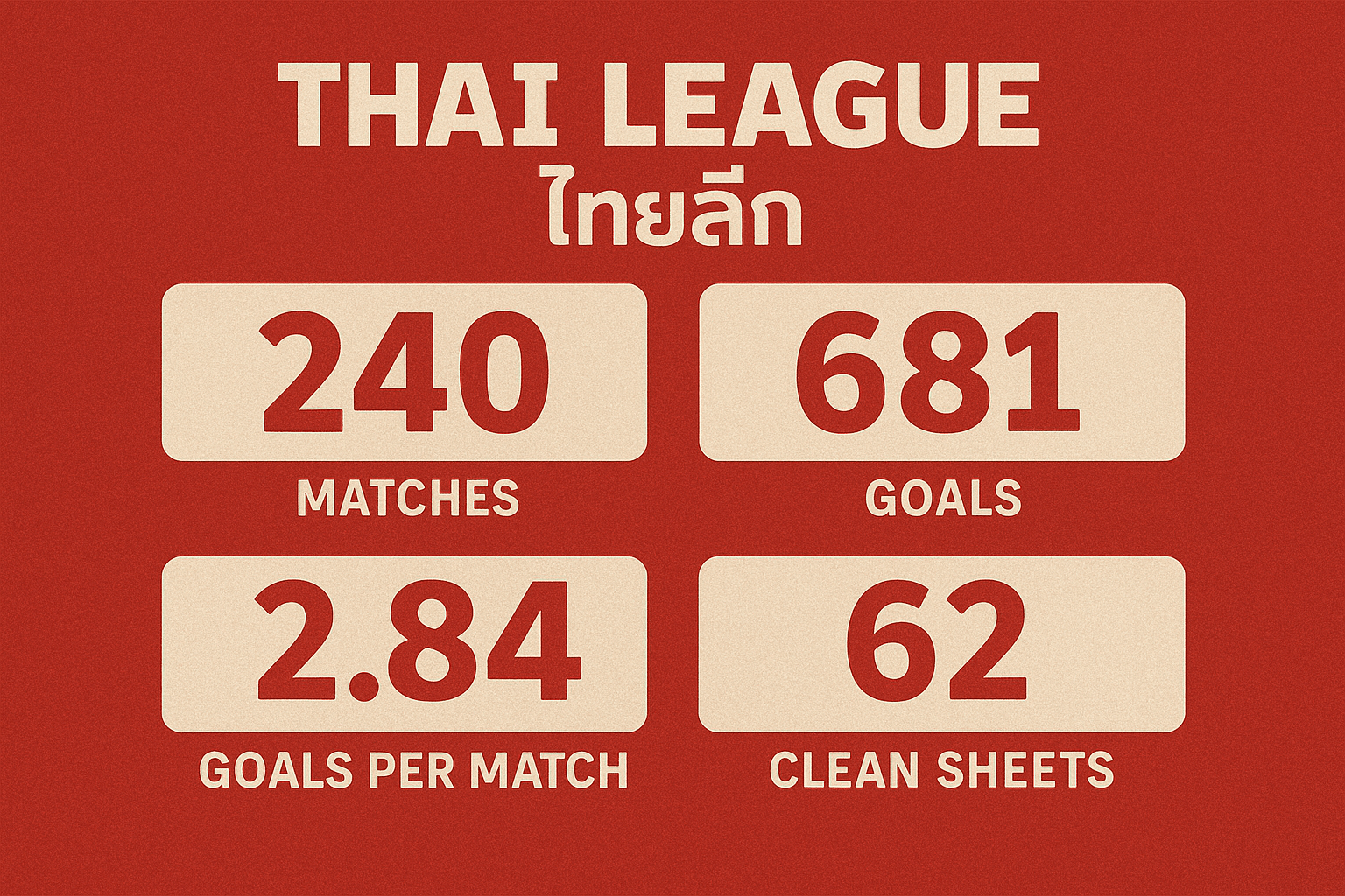 Thai League Statistics: The Numbers Behind the Game’s Emotional Core